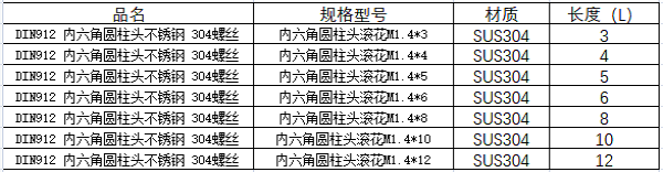 M1.4不锈钢内六角螺丝