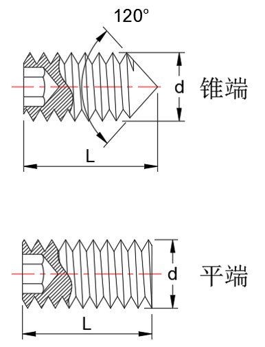 内六角机米螺丝