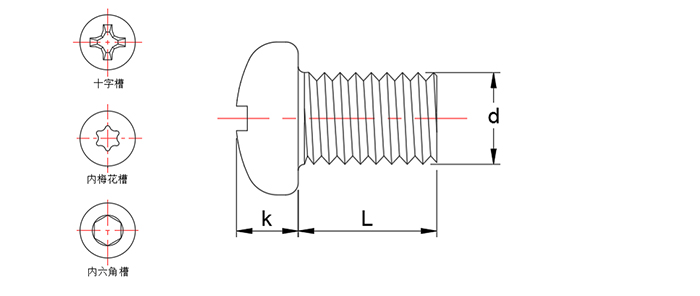 十字槽盘头螺钉