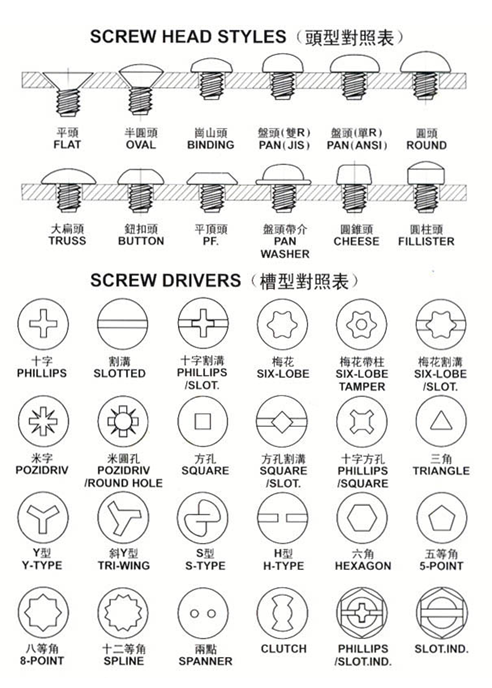 螺丝常用头型对照表